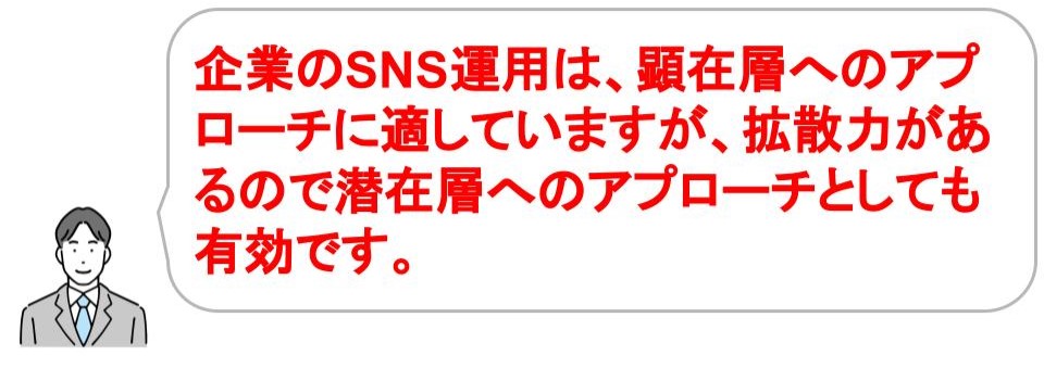 潜在顧客・顕在顧客の両方にアプローチできるおすすめの販促ツール