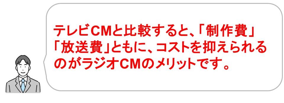 ラジオCMの費用の目安